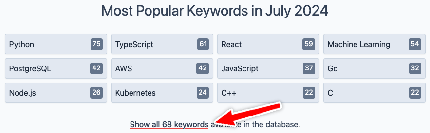 The list of 12 most popular keywords and "Show all 68 keywords" link that should expand the list